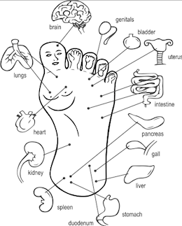 Reflexology