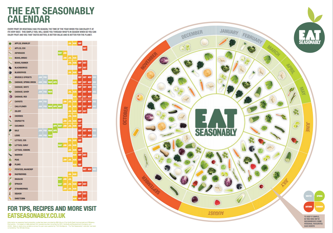 Seasonal Food Chart Uk