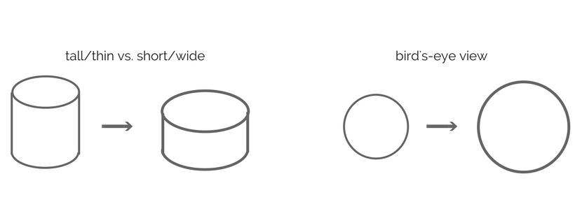 Surface Area Geometric Visual