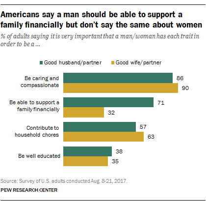 Image Source: Pew Research Center