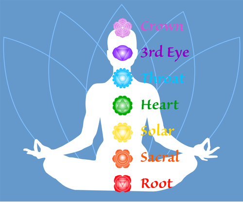 The seven chakra names map. Female body in lotus yoga asana on blue petals background. Root, Sacral, Solar, Heart, Throat, 3rd Eye, Crown chakras