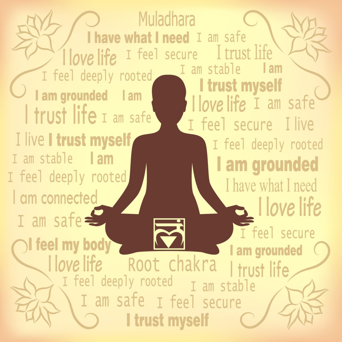 Image with root chakra mantras