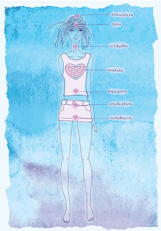 Pencil and watercolor image of girl showing where each chakra is located on the body
